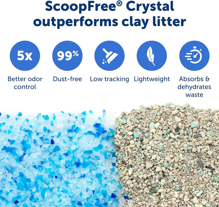 Furenvast - PetSafe ScoopFree Crystal Plus Front-Entry Self-