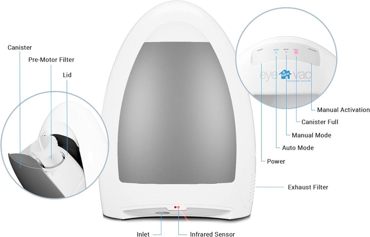 Furenvast - EyeVac Home Touchless Vacuum: Automatic Dustpan 